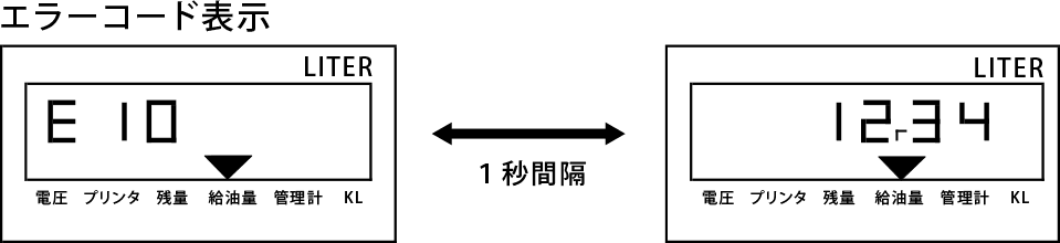 計器類トラブルエラーコード 長野精器株式会社